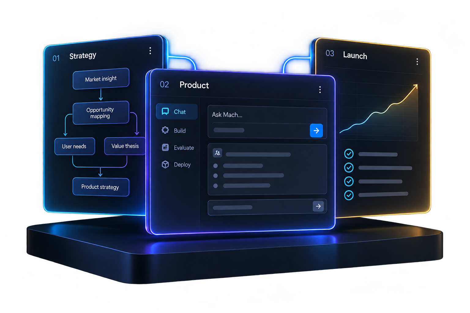 Three connected panels show product strategy, AI software, and market launch.