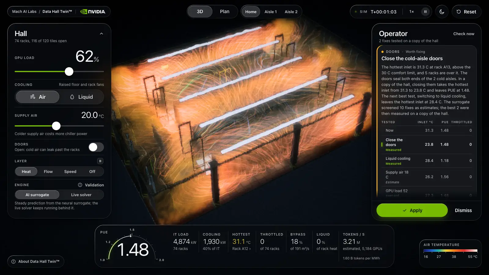 Data Hall Twin showing a 3D view of an AI data hall with glowing airflow streamlines coloured by temperature, load and cooling controls on the left, and the operator suggesting to close the cold-aisle doors on the right