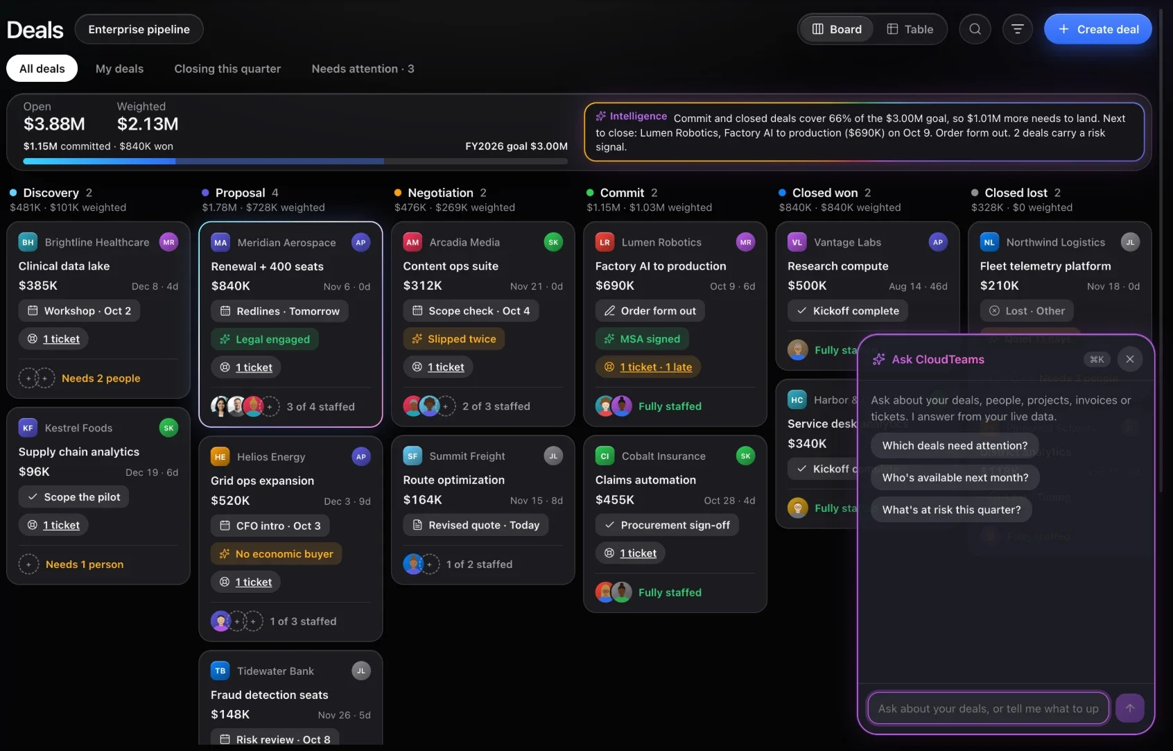 CloudTeams deals board showing pipeline stages, opportunity cards, team staffing signals and an Ask CloudTeams panel.