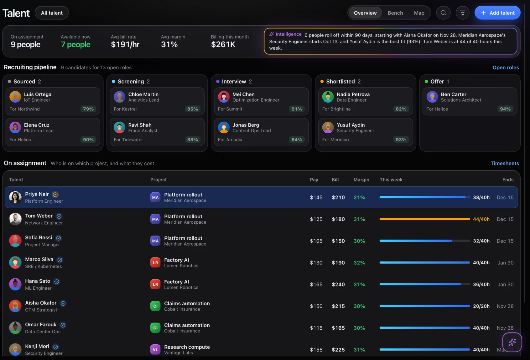 CloudTeams talent view showing recruiting stages, staff assignments, capacity, pay and bill rates, and margin.
